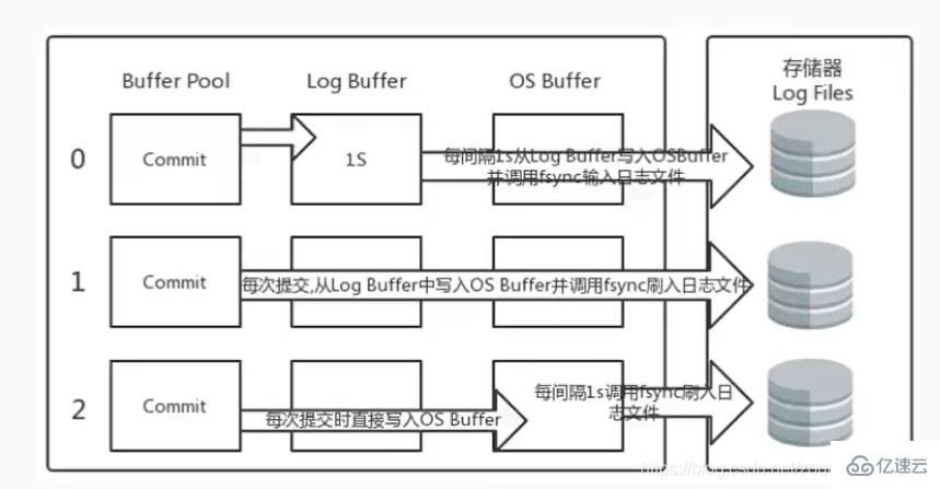 MySQL日志模块的简介