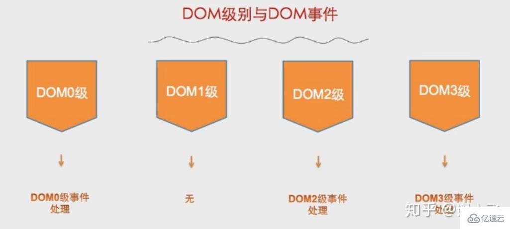 JavaScript中事件流的示例分析