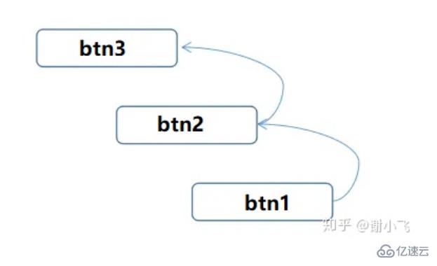 JavaScript中事件流的示例分析