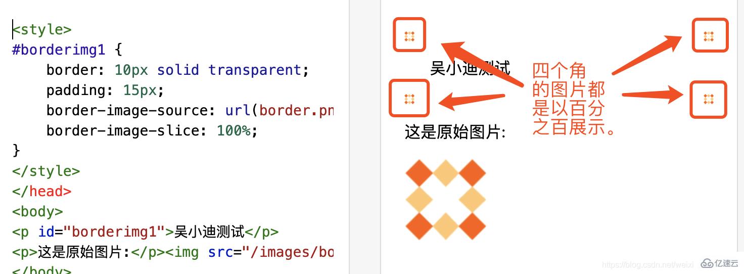 CSS3中border-image-slice属性有什么用