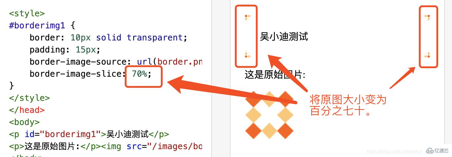 CSS3中border-image-slice属性有什么用