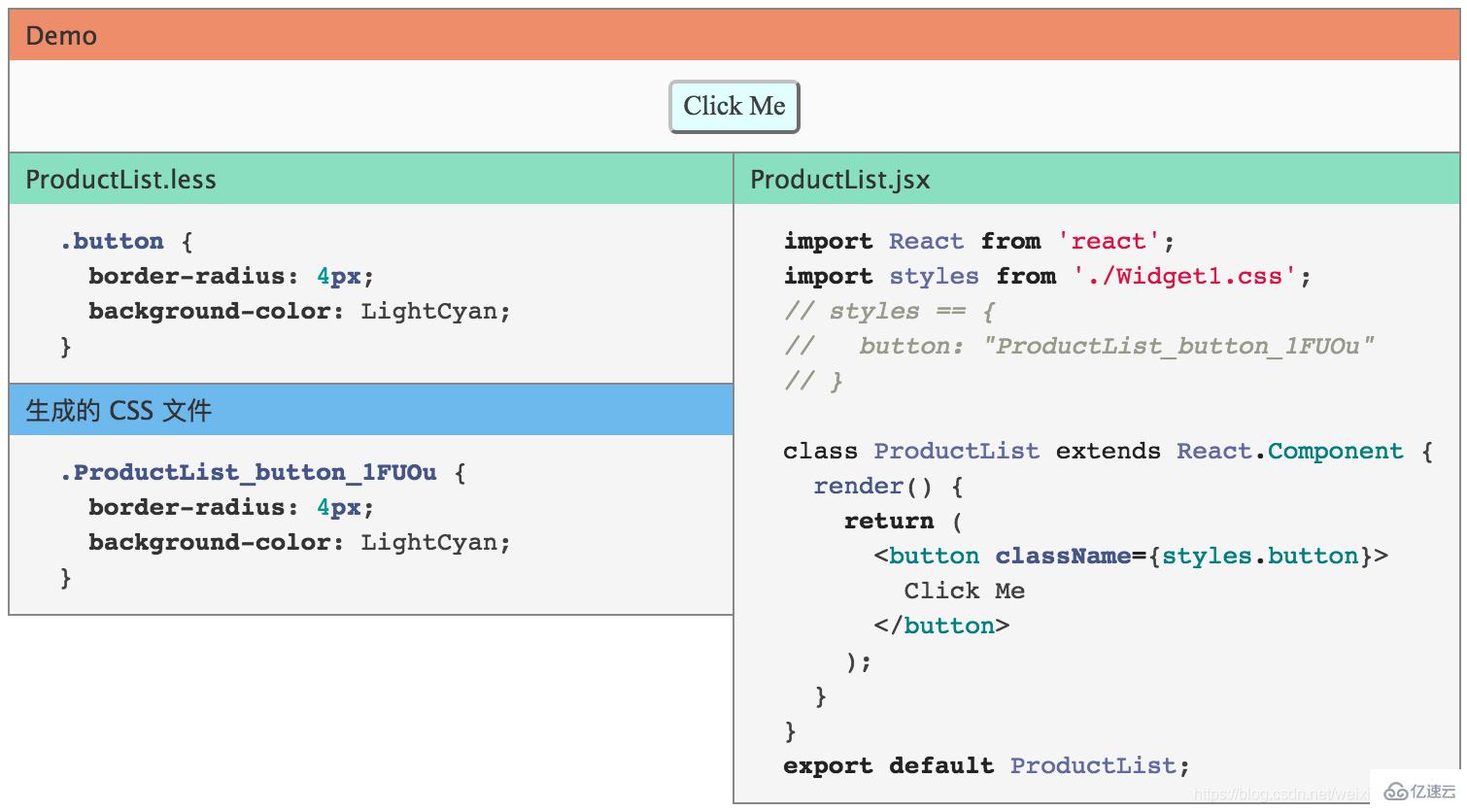 CSS Modules有什么用