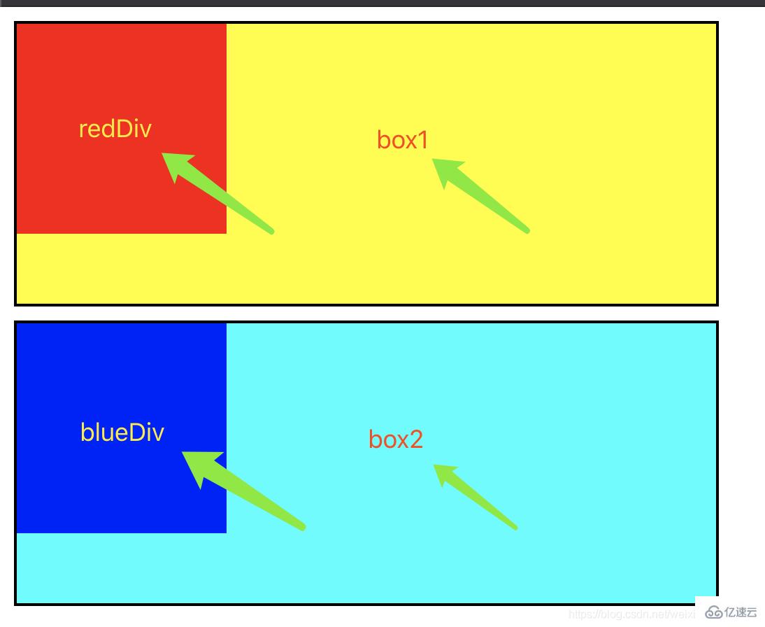 css z-index的权重问题分析