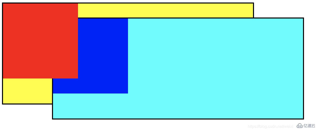 css z-index的权重问题分析