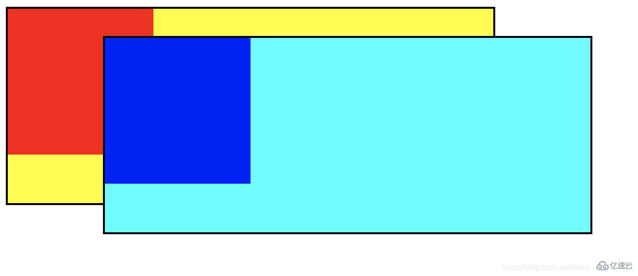 css z-index的权重问题分析