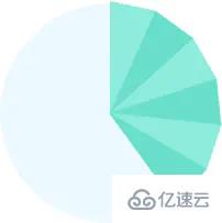 css怎样绘制扇形进度条