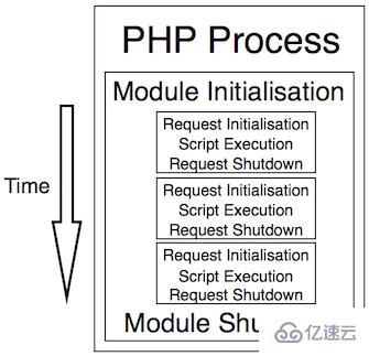 PHP 7.4的新增特性有哪些