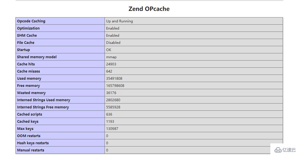 你知道PHP7怎么开启opcache用以提高性能吗