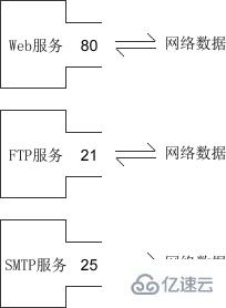 python实现网络通信数据传输的示例