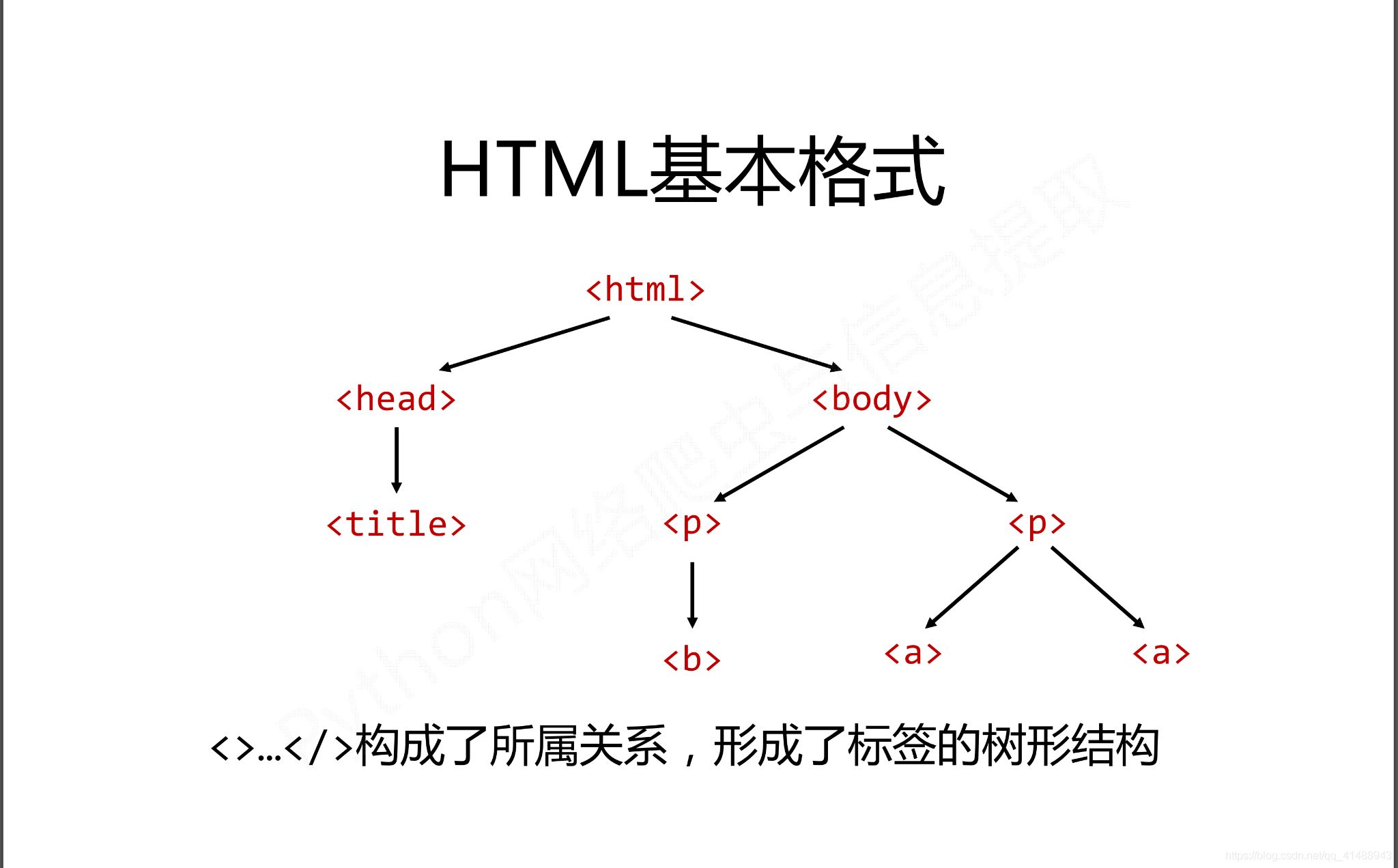 beautifulsoup库怎么在python中使用