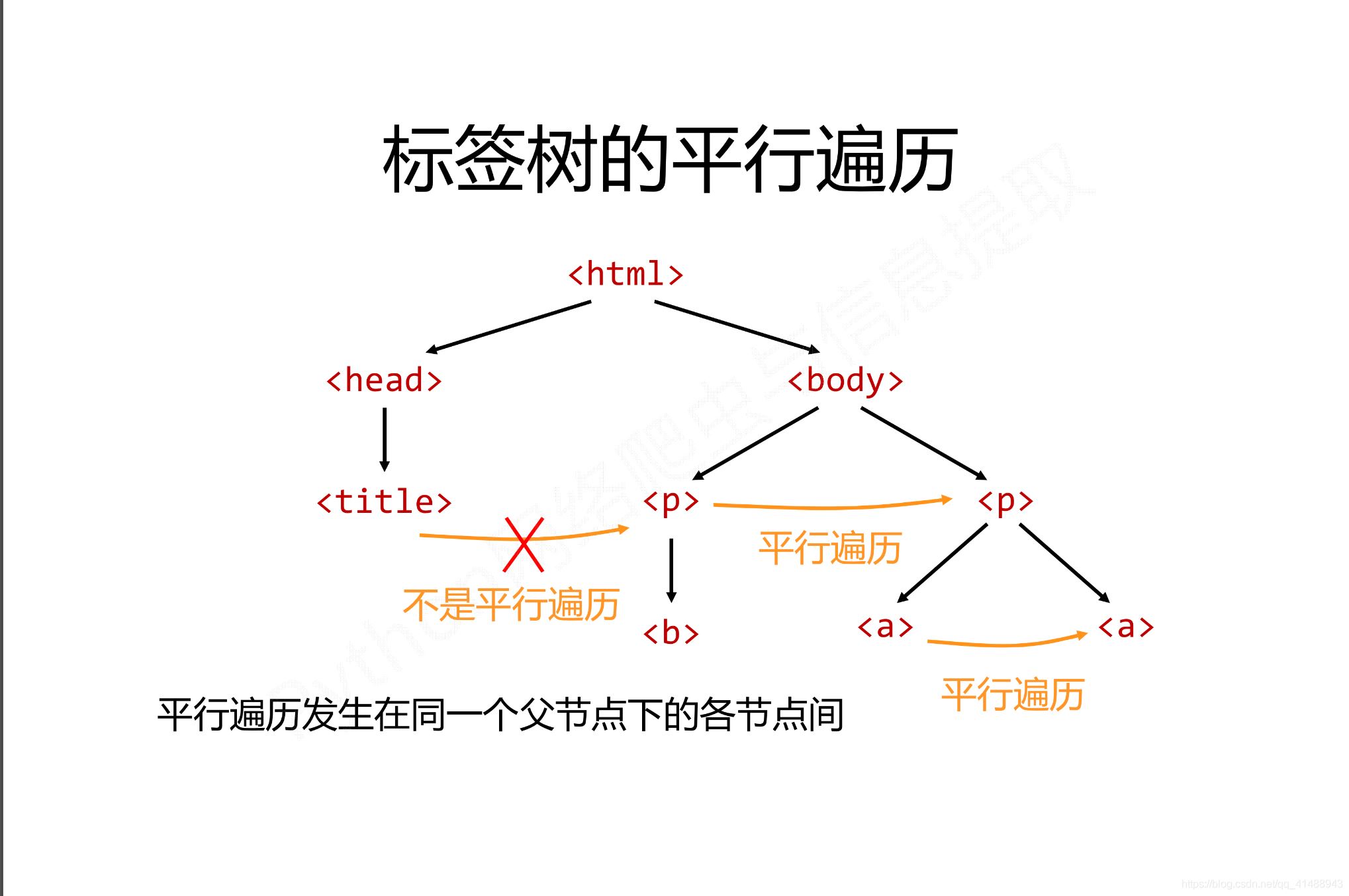 beautifulsoup库怎么在python中使用