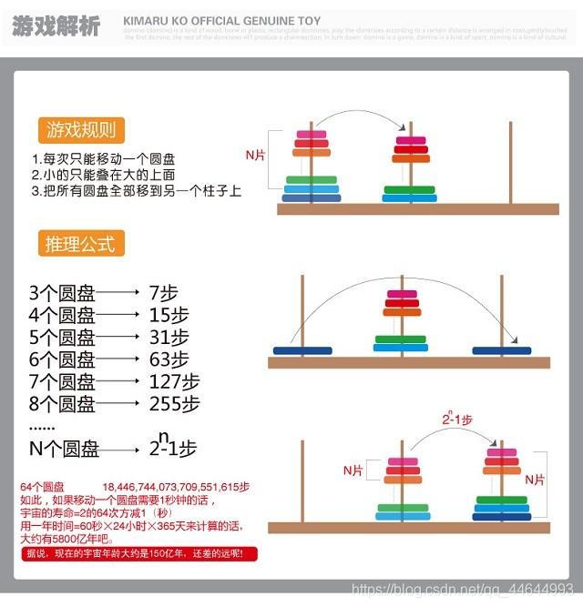 使用Java怎么编写一个递归程序