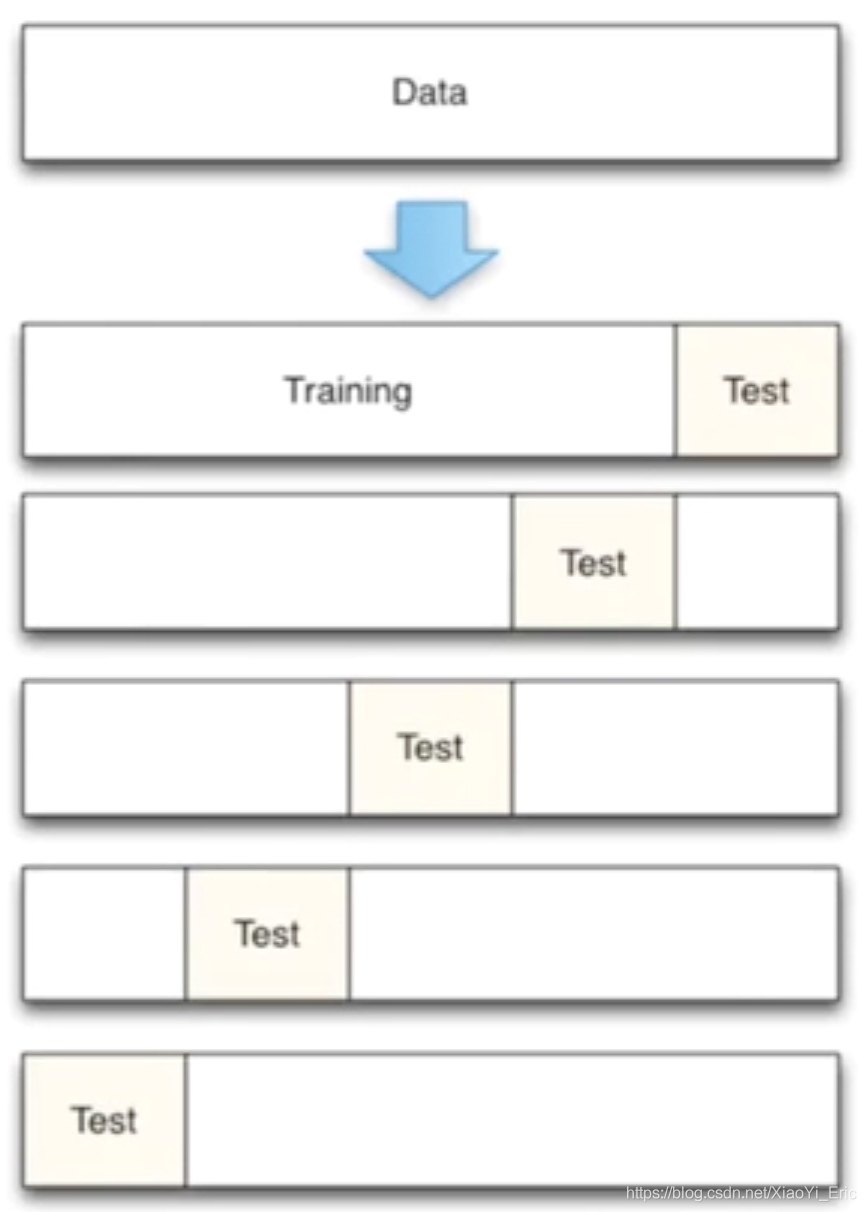 如何在Python项目中使用Sklearn