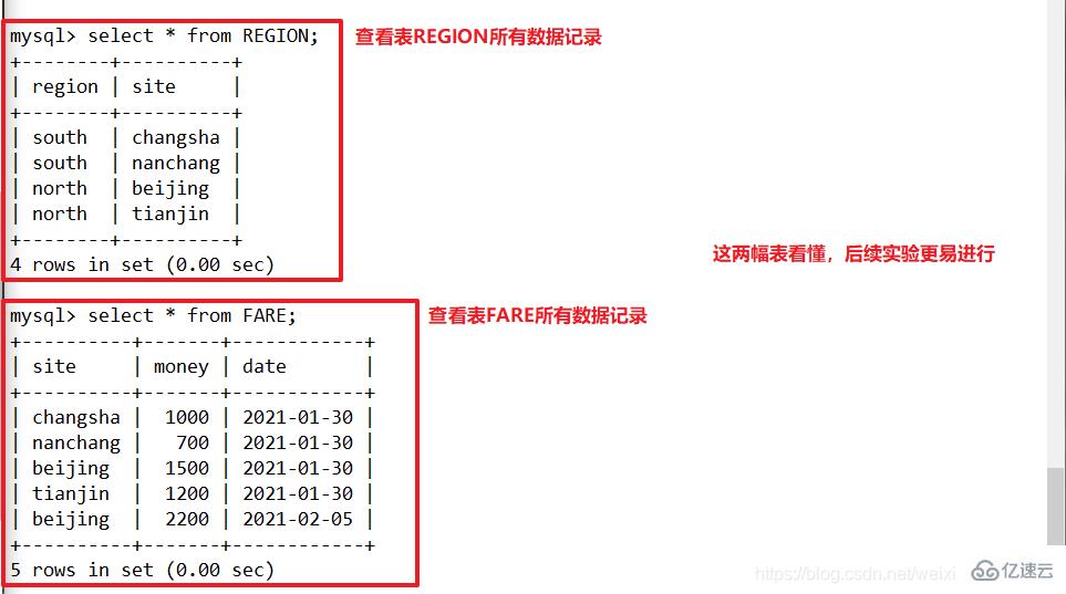 MySQL数据库中高阶SQL语句的使用示例