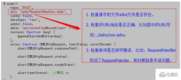 jquery ajax失败的解决办法