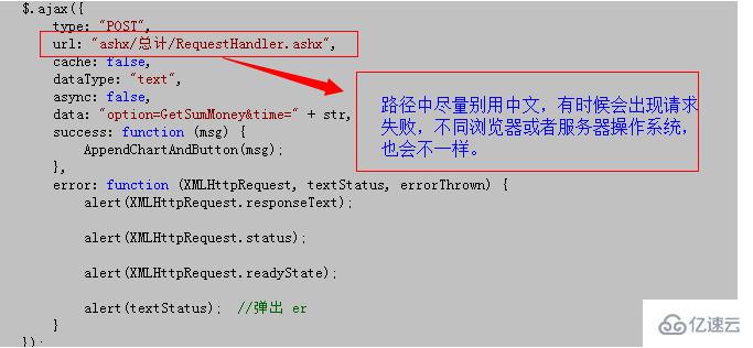 jquery ajax失败的解决办法