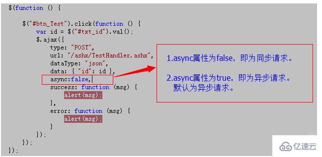 jquery ajax失败的解决办法