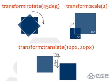 ie是不是不支持css3动画