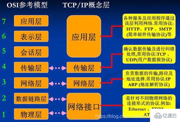 python中网络通信数据传输的示例