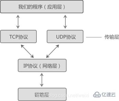 python中网络通信数据传输的示例