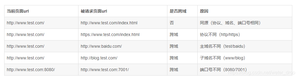 在SpringBoot 中实现跨域的方式有哪些