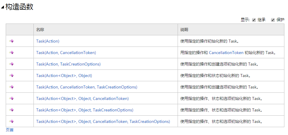 如何在C#项目中使用Task实现并行和多线程编程