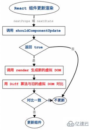 react组件拆分的示例分析