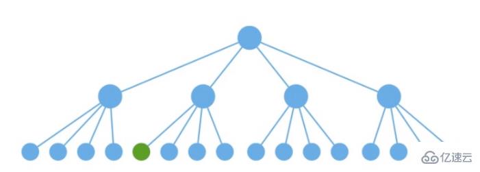 react组件拆分的示例分析