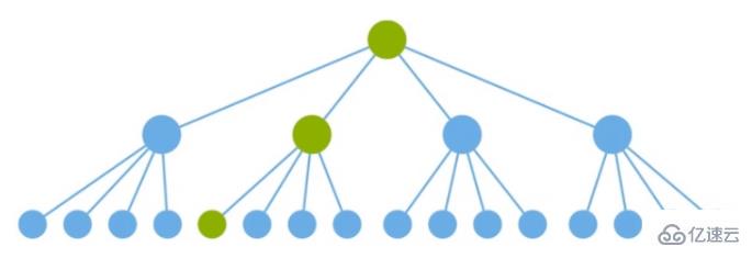 react组件拆分的示例分析