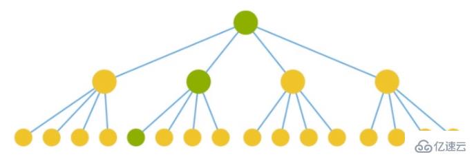 react組件拆分的示例分析