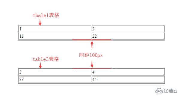 html表格设置间距的方法