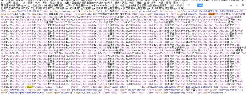 在Python中使用requests库爬取数据时返回为空如何解决