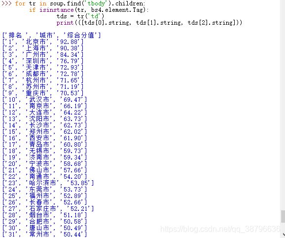 在Python中使用requests庫(kù)爬取數(shù)據(jù)時(shí)返回為空如何解決