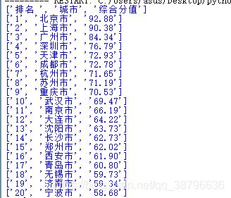 在Python中使用requests库爬取数据时返回为空如何解决