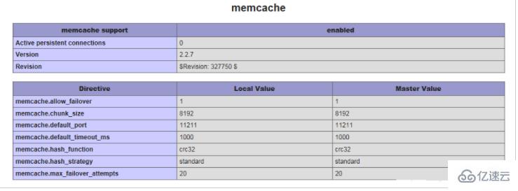 php5.5如何安装memcache扩展