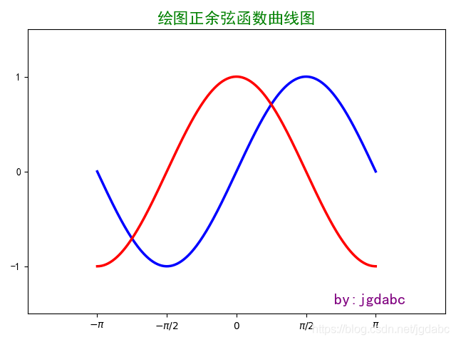 使用matplotlib怎么绘制一个正余弦曲线图