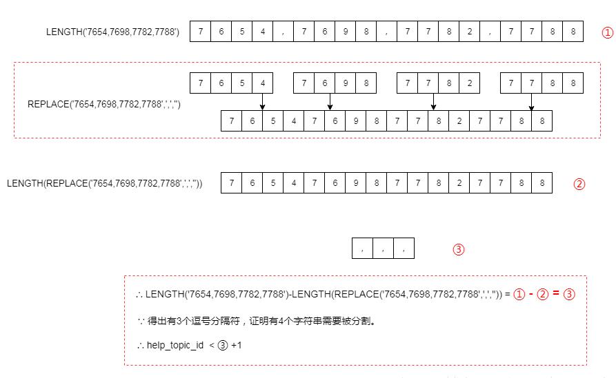 mysql 字符串拆分并分組