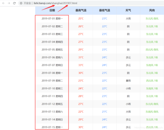 怎么在Python和tkinter界面实现一个历史天气查询功能