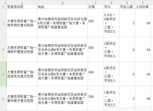 怎么在Python中通过设置Cookie解决网站拦截问题