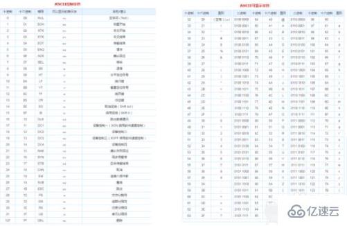 ascii碼轉(zhuǎn)換的方法