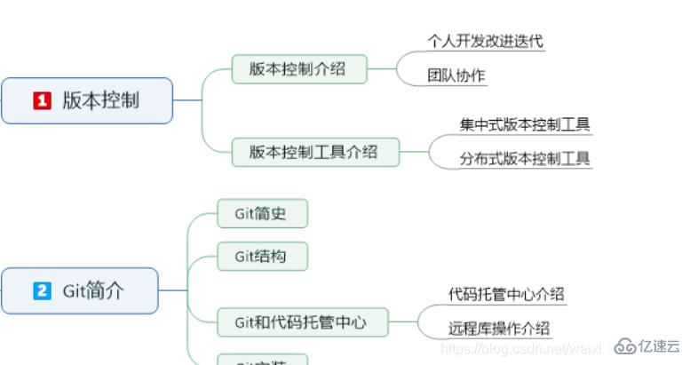 Git如何下载与安装