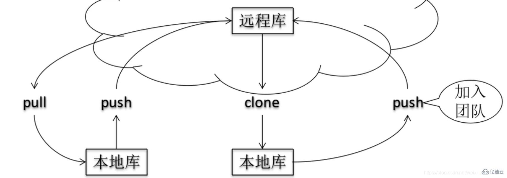 Git如何下载与安装