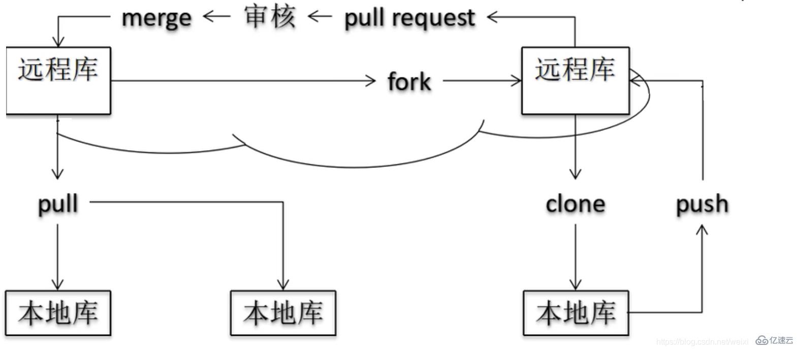 Git如何下载与安装