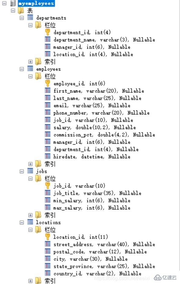 MySQL中DQL数据查询语句怎么写