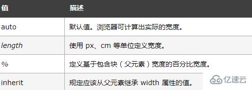 css设置宽为100vw的方法