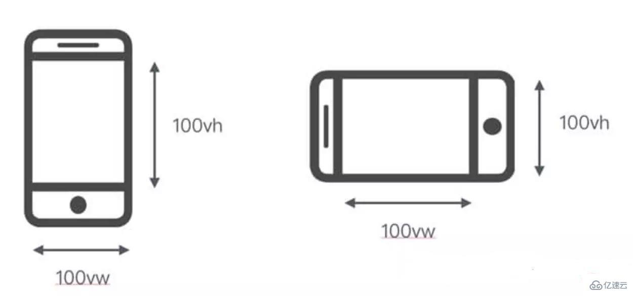 css設置寬為100vw的方法