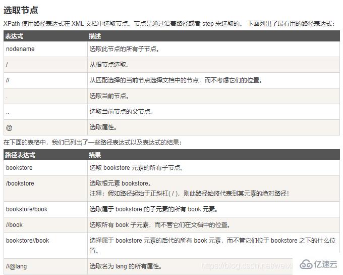 xpath定位和css定位的区别有哪些