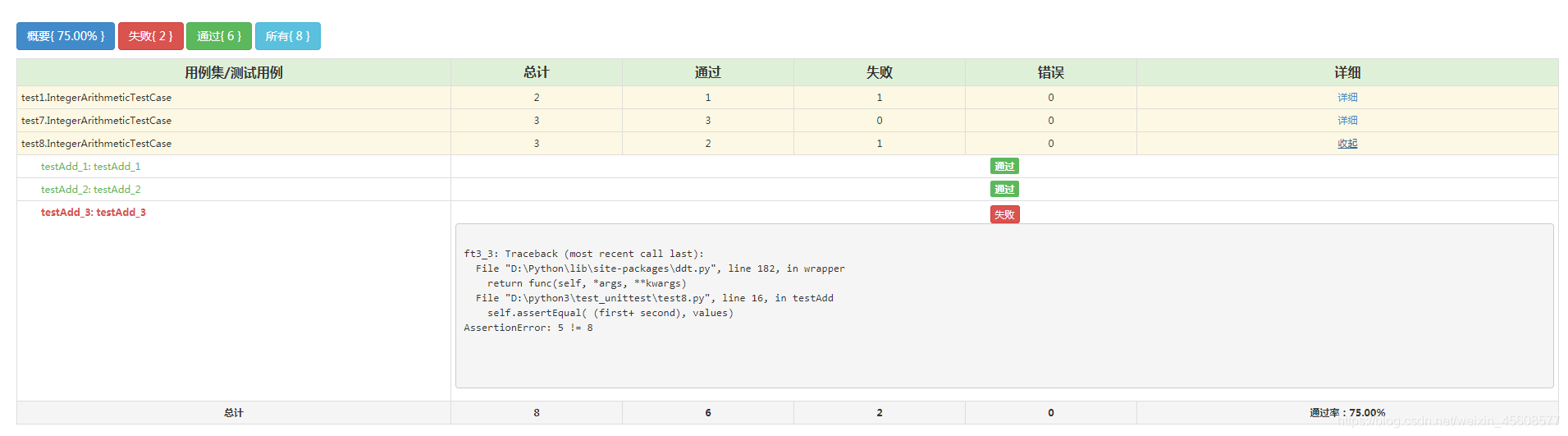 如何在Python中使用unittest和ddt