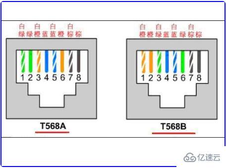 网线t568a和t568b的区别有哪些