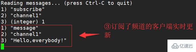 Redis發(fā)布訂閱演示、事務(wù)演示、持久化的方法